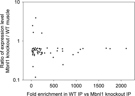 Figure 3.