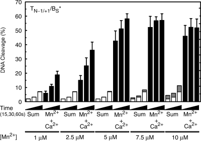 Figure 9.