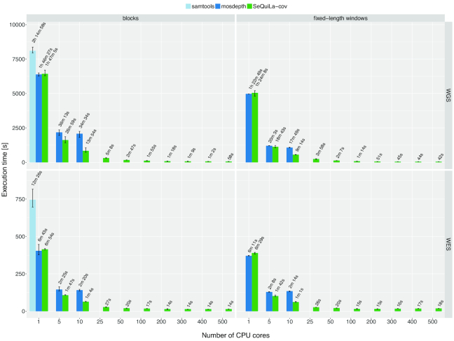 Figure 2: