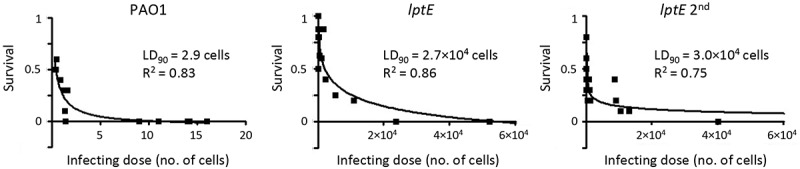 Figure 7.