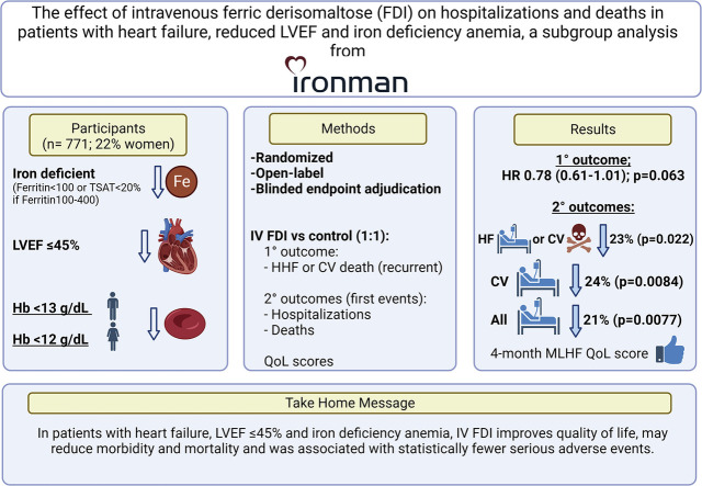 Image, graphical abstract