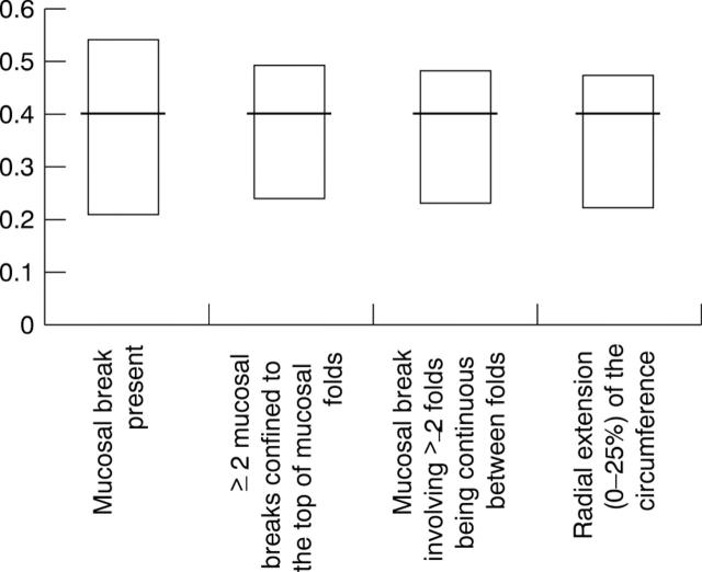 Figure 1  