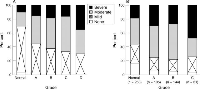 Figure 2  