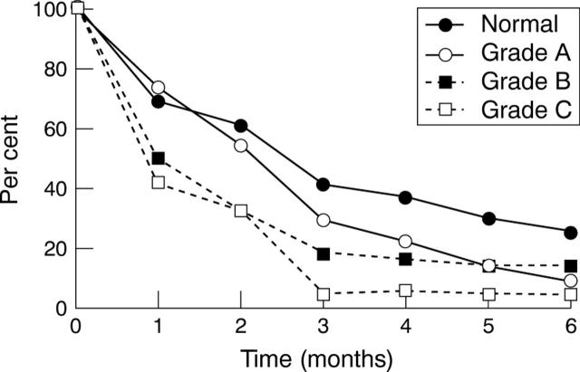 Figure 4  