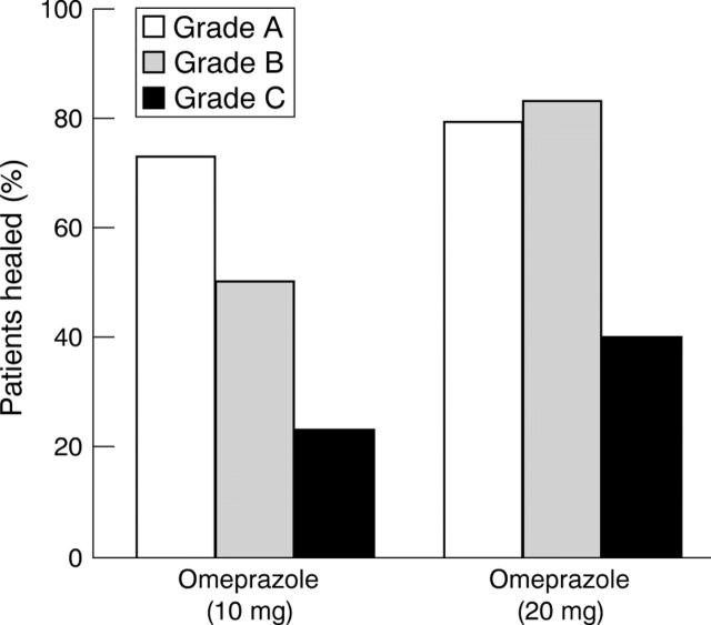 Figure 3  