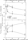 FIG. 8