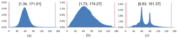 Figure 26