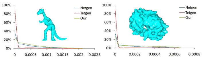 Figure 31