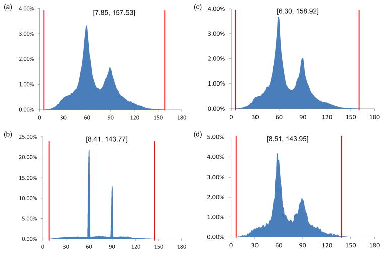 Figure 29