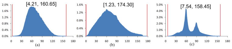 Figure 24