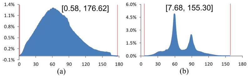 Figure 22