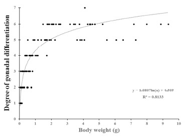 Fig. 7.