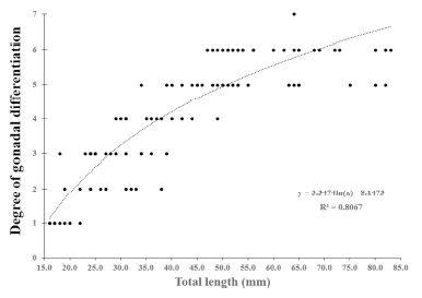 Fig. 6.