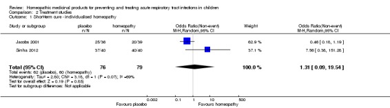 Analysis 2.1