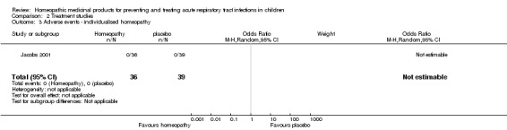 Analysis 2.3