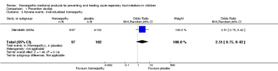 Analysis 1.5