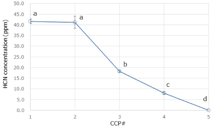 Fig. 5