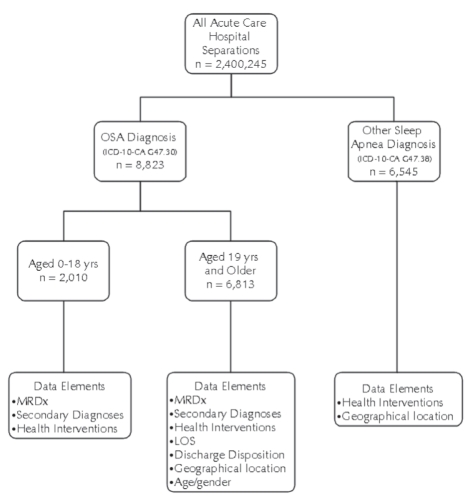 Figure 1)