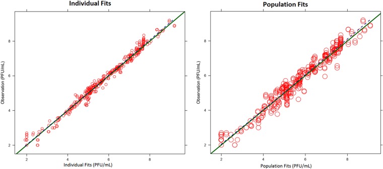 FIG 3