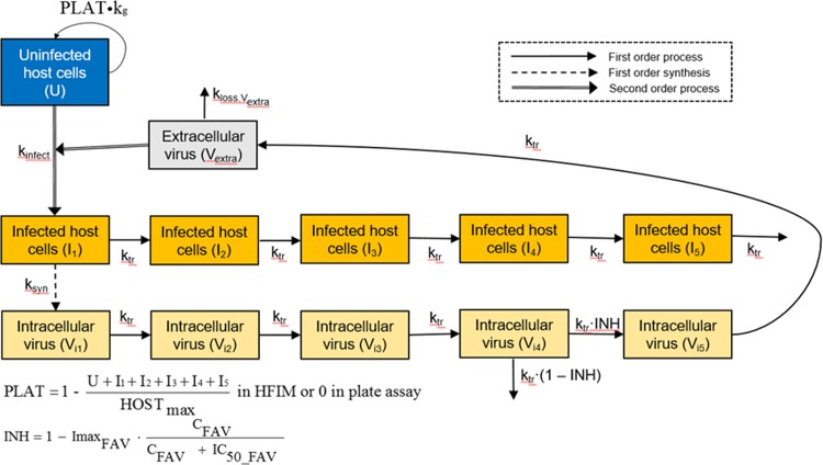 FIG 2