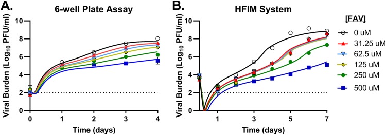 FIG 1