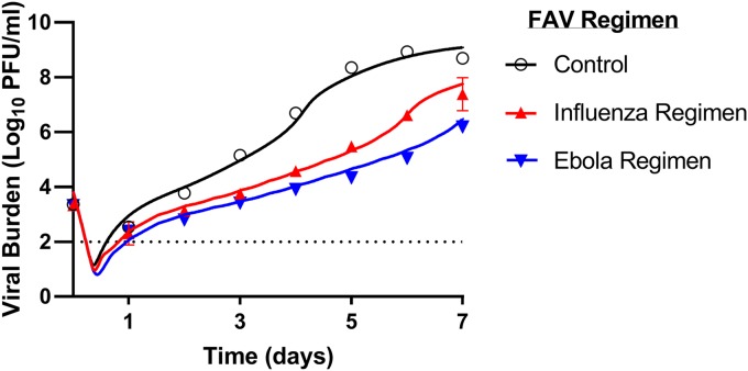 FIG 5