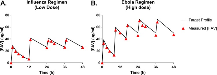 FIG 4