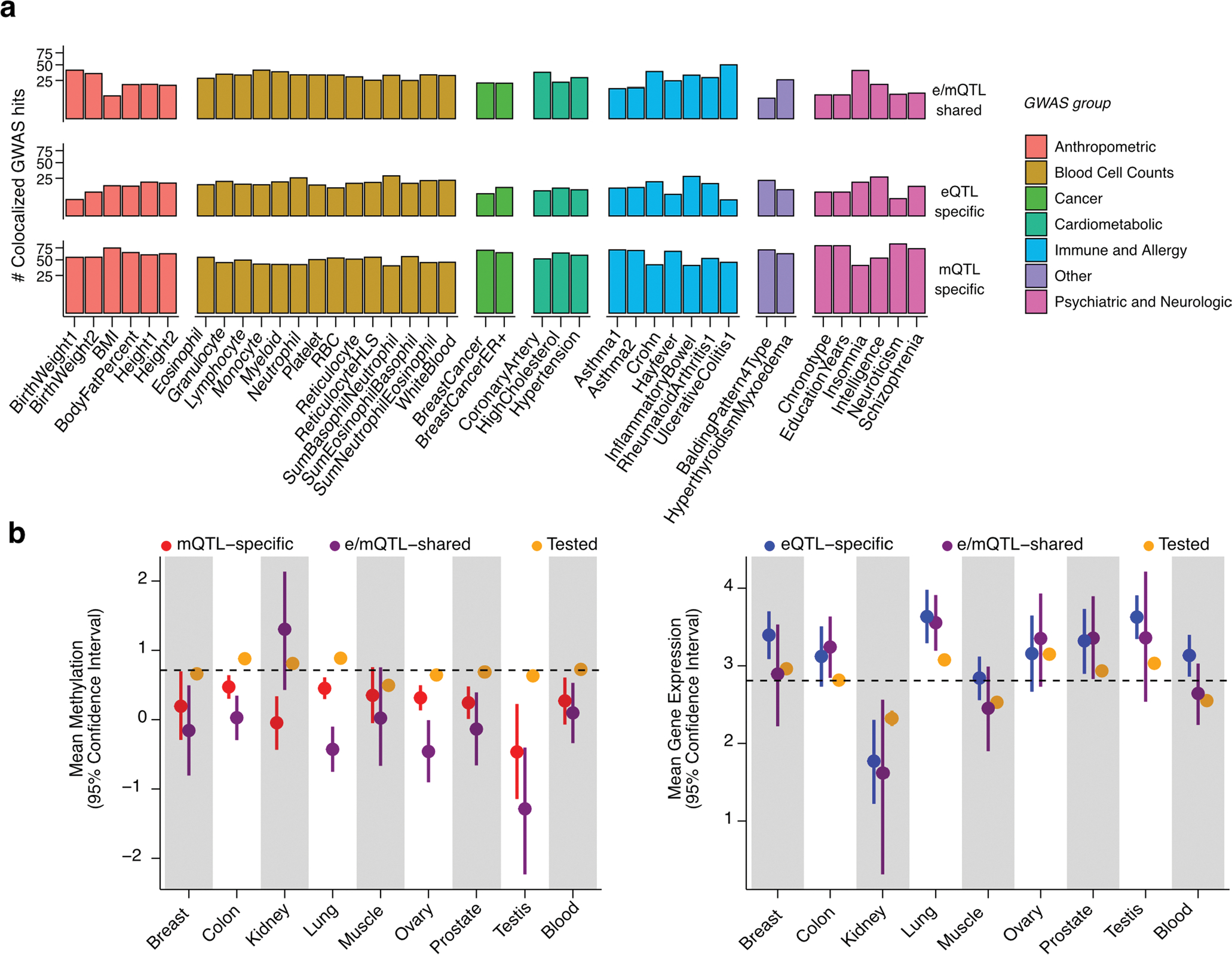 Extended Data Fig. 9 |