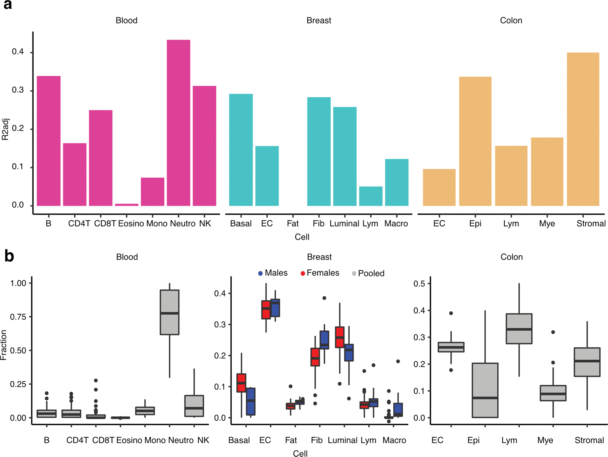 Extended Data Fig. 3 |