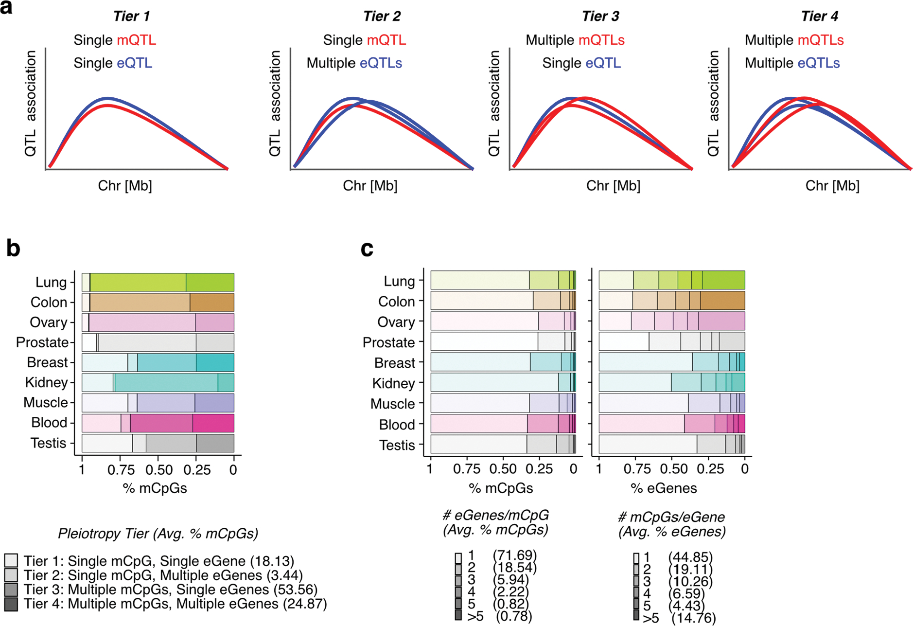 Extended Data Fig. 7 |