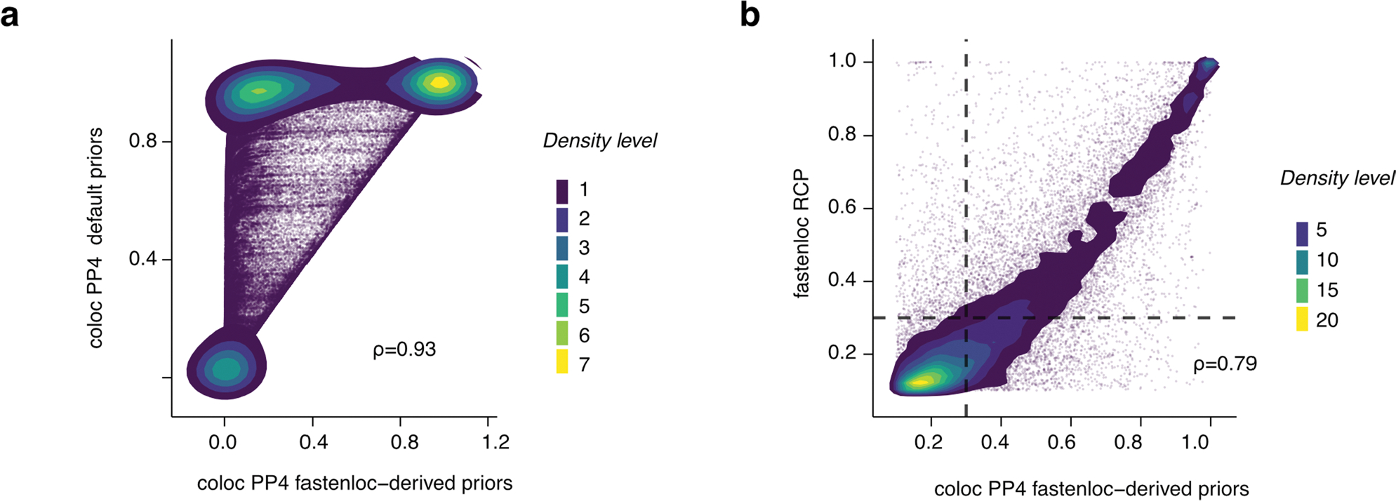 Extended Data Fig. 8 |