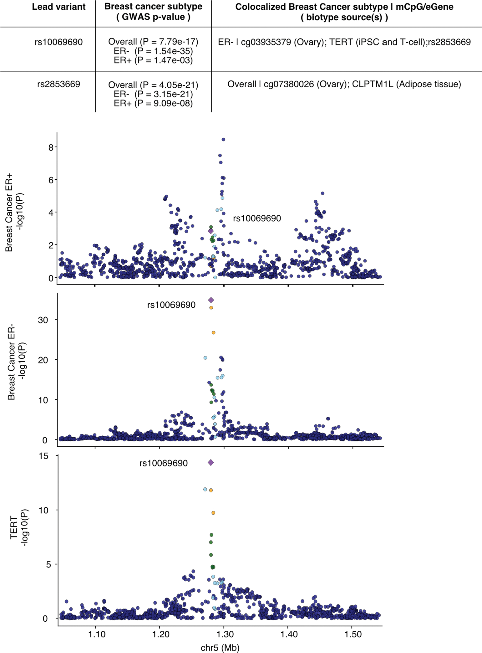 Extended Data Fig. 10 |