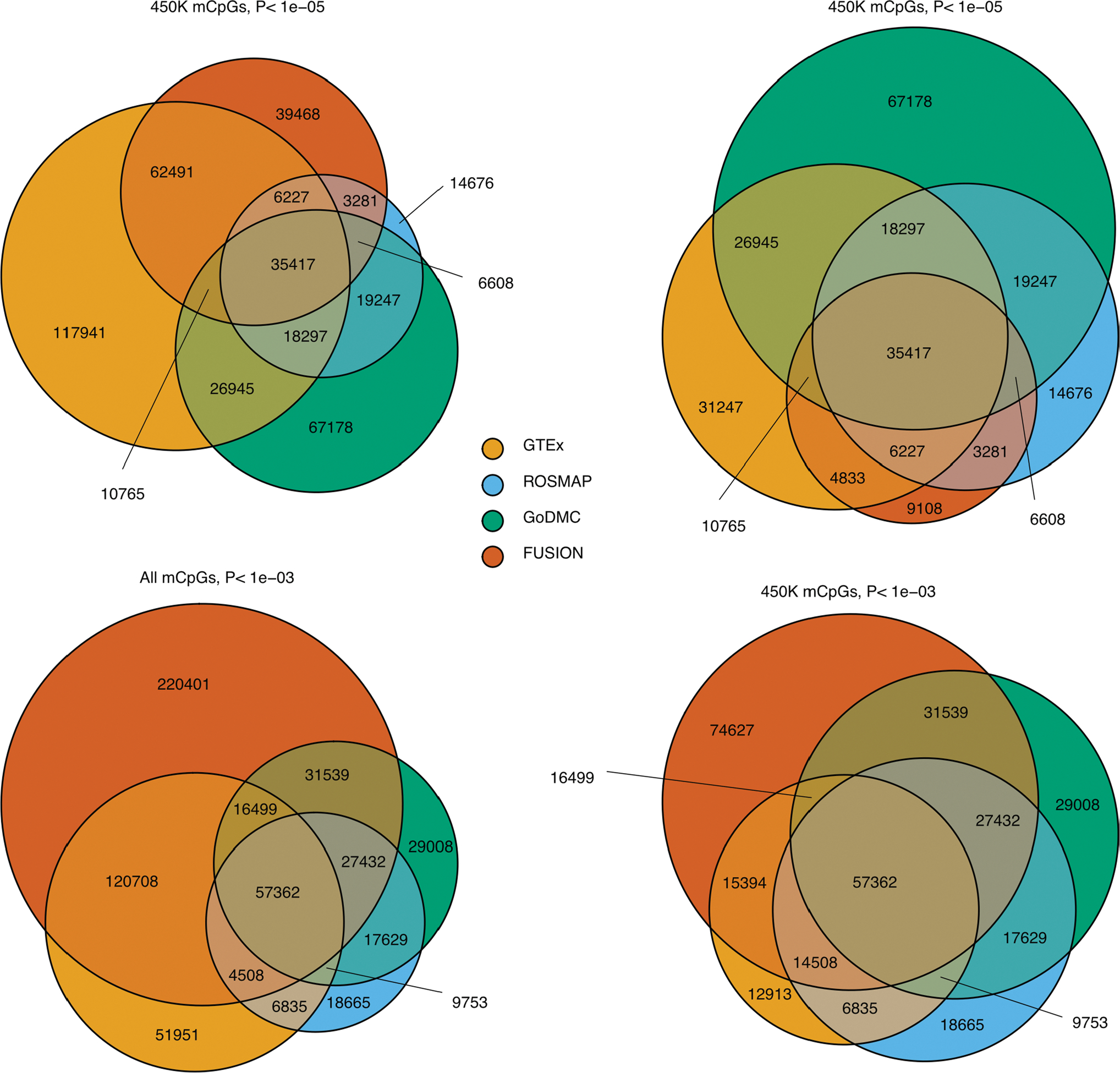 Extended Data Fig. 5 |