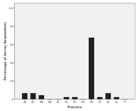 Figure 1)