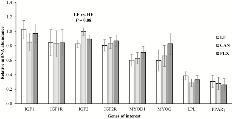 Figure 2.