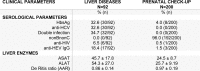Table 2