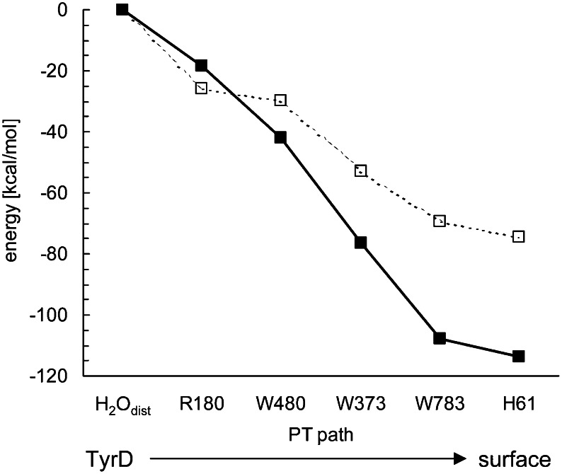 Fig. 7.