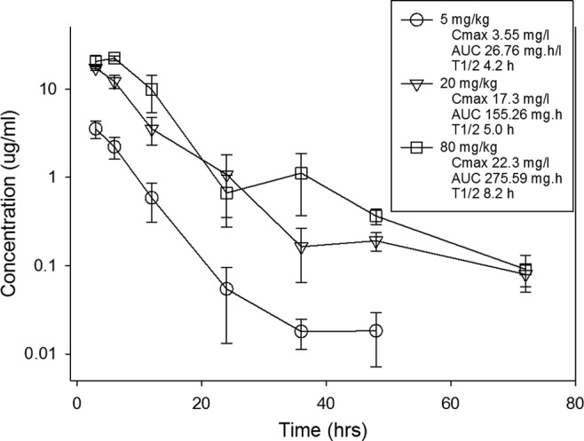 FIG 1