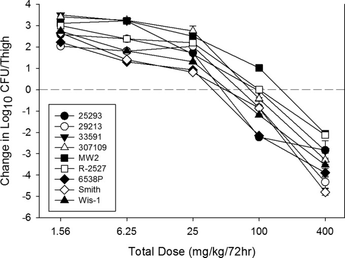 FIG 5