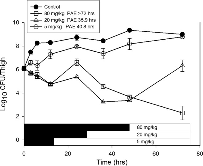 FIG 2