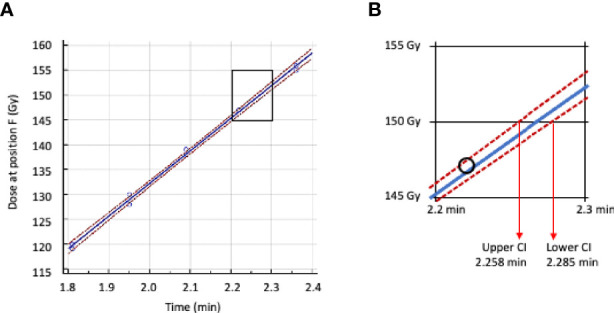 Figure 5