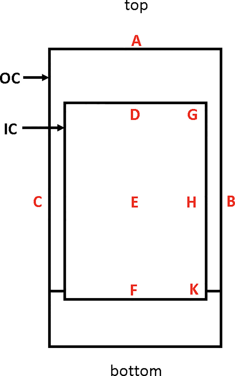 Figure 2