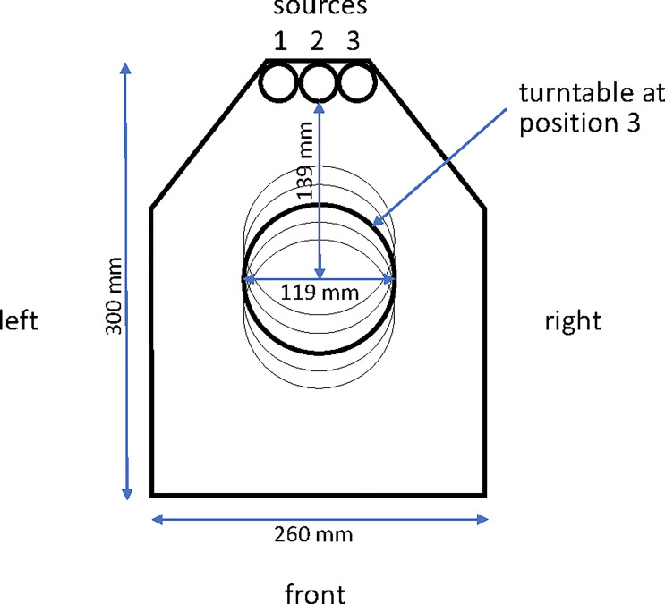 Figure 1