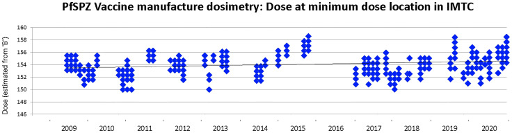 Figure 6