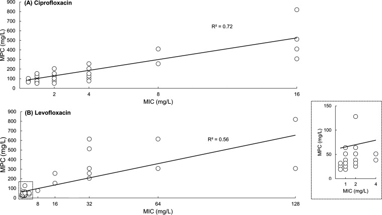 FIG 2