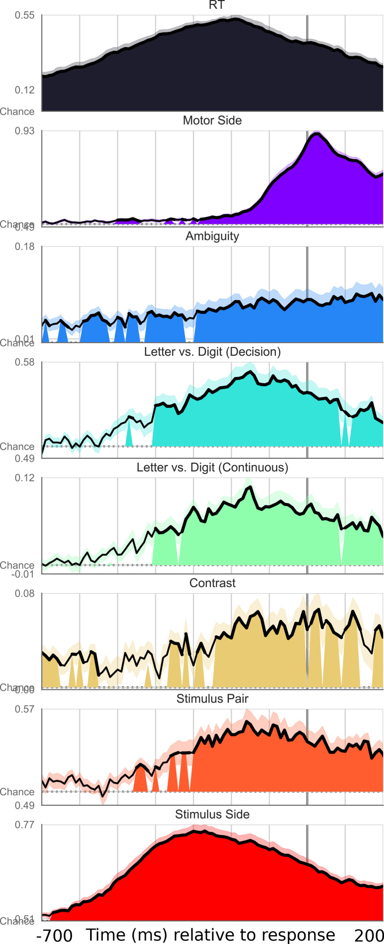 Figure 2—figure supplement 2.