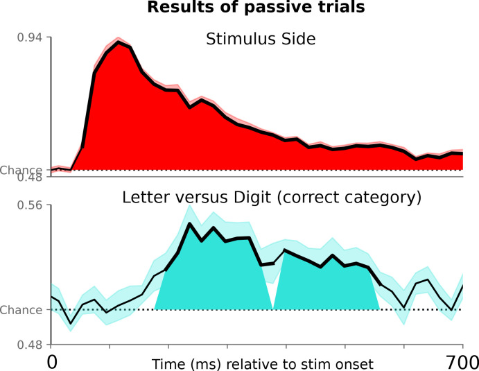 Figure 2—figure supplement 3.