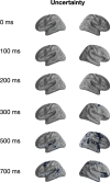 Figure 2—figure supplement 6.