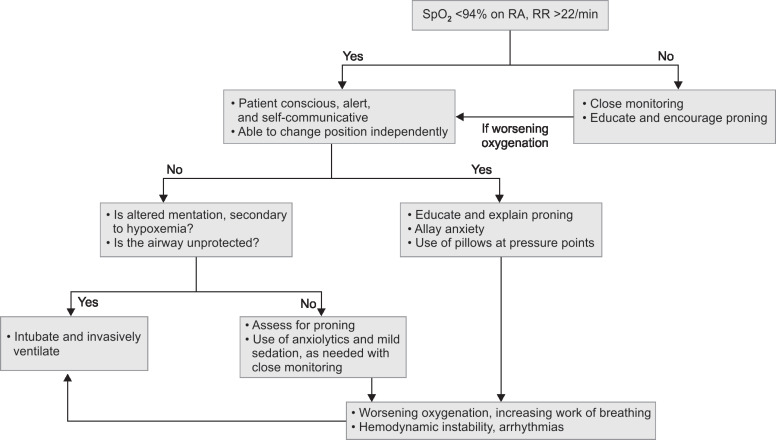 Flowchart 1