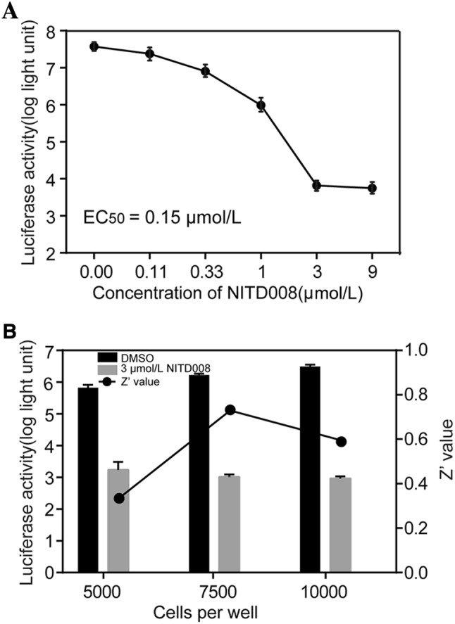 Fig. 6